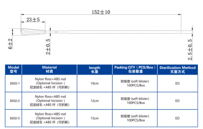 브레이크 포인트와 CE ISO 증명서 8202-3 버릴 수 있는 샘플링 인두 면봉